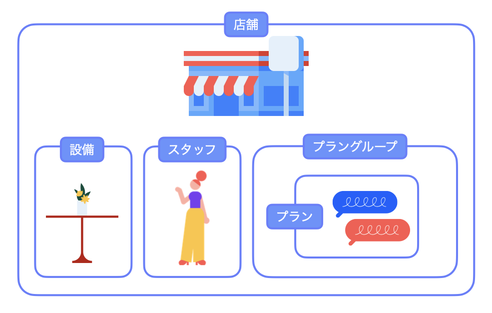 ecforce-check_構造図解.png
